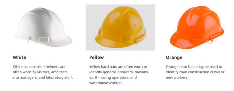Color labeling of helmets for various applications